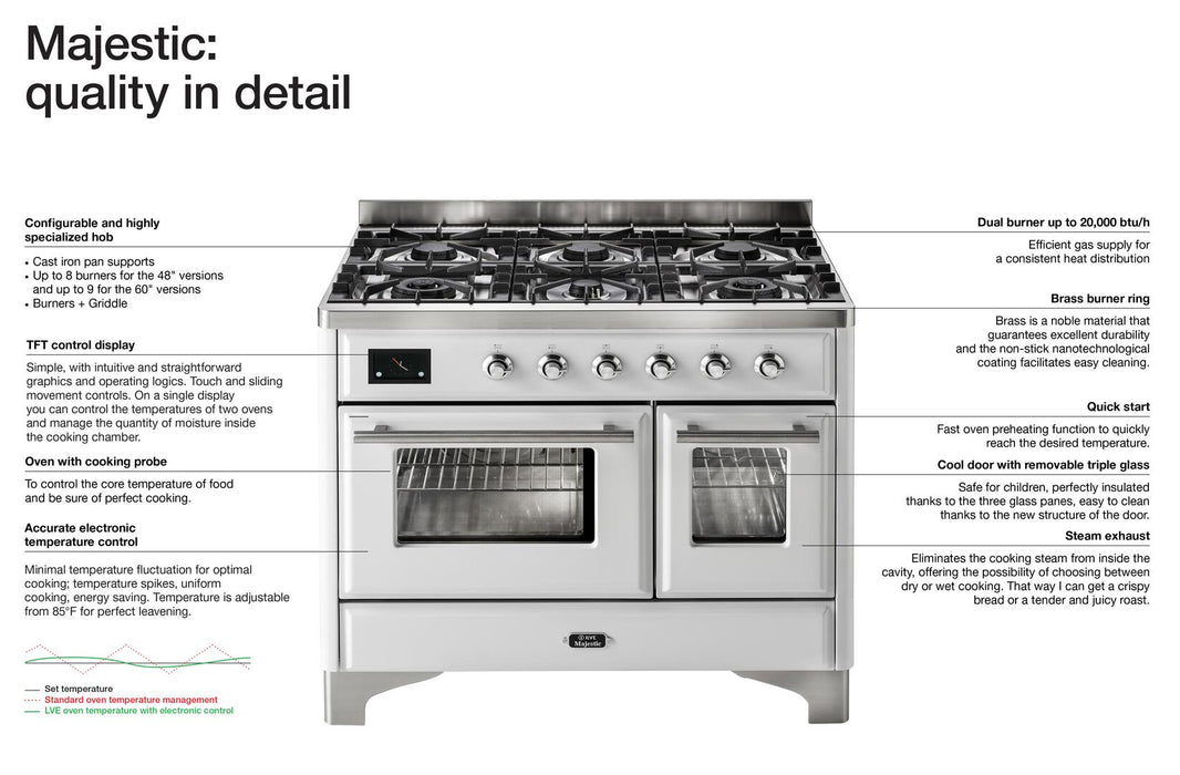 ILVE 48-Inch Majestic II Dual Fuel Range with 8 Burners and Griddle - 5.02 cu. ft. Oven - Brass Trim in Stainless Steel (UM12FDNS3SSG)