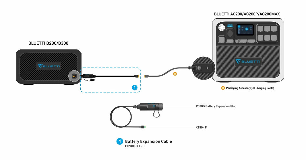 BLUETTI B230 Expansion Battery | 2,048Wh