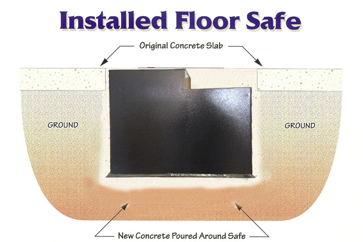 Hollon B1500 Floor Safe